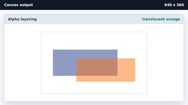 An orange overlay rectangle covers part of the navy band but lets it show through.