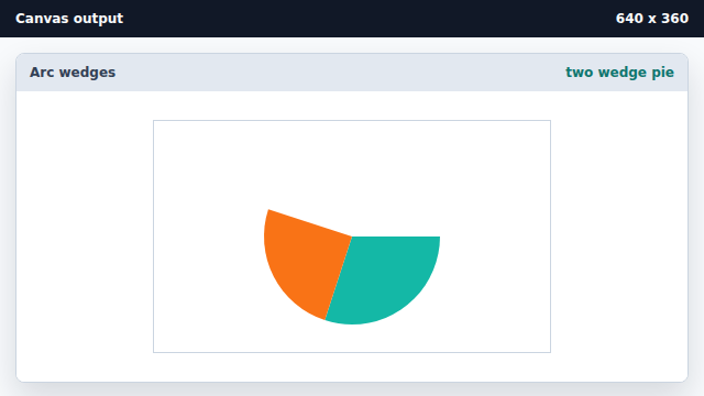 An orange wedge sits next to the teal one, sharing the center.