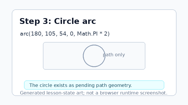 A circular path outline is shown as pending geometry.