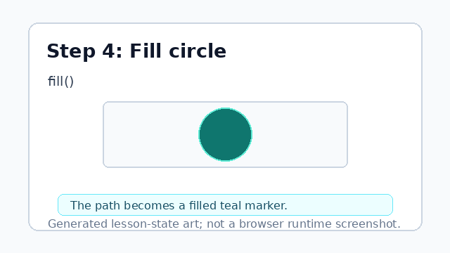 A filled teal circle appears in the center of the canvas.