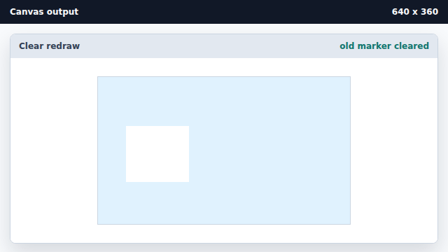 The left marker disappears and the cleared area is transparent white.