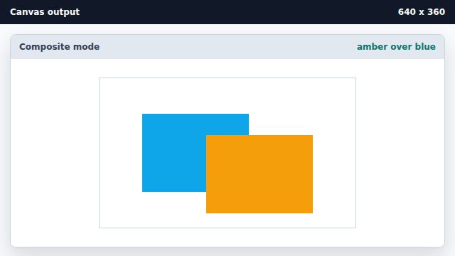 An amber rectangle overlaps the blue panel; new pixels hide old pixels.