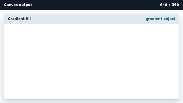 The canvas remains blank while the gradient object is created.