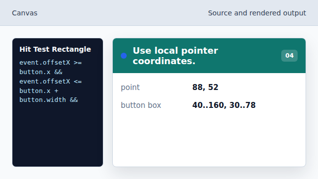 offsetX and offsetY are already relative to the canvas element.
