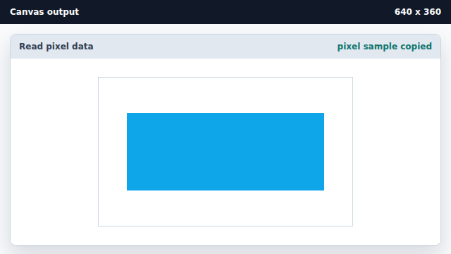 The canvas is unchanged while pixel bytes copy into JavaScript memory.