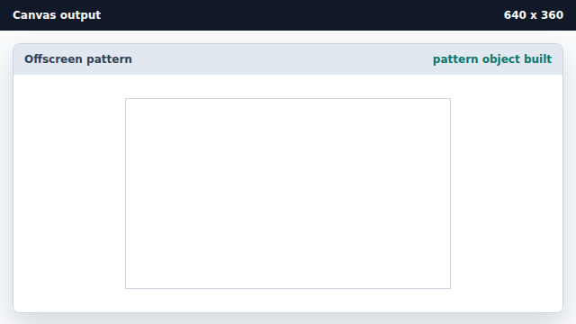 The visible canvas does not change while the pattern object is created.
