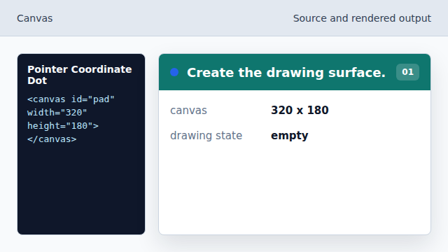 The canvas bitmap is the target for pointer drawing.