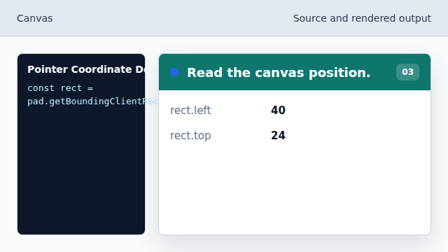 The rectangle provides the canvas offset in the viewport.