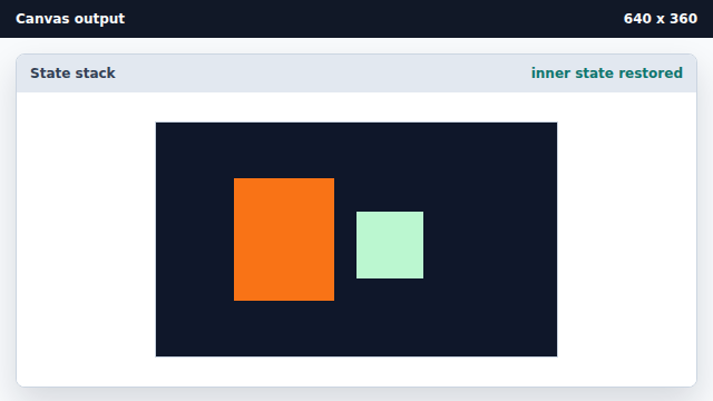 The mint square stays on the canvas; only future drawing returns to the previous state.