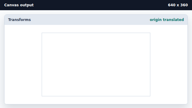 The canvas is still blank after moving the coordinate system.
