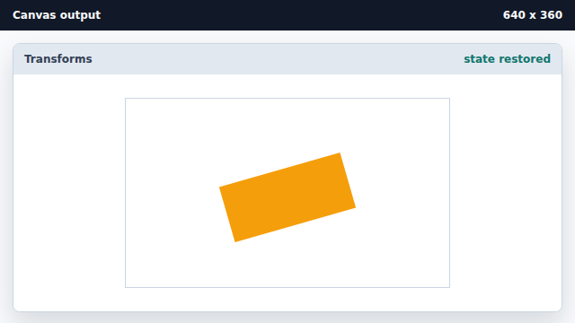 The rotated rectangle stays while future drawing state returns to normal.