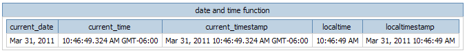 date and time function