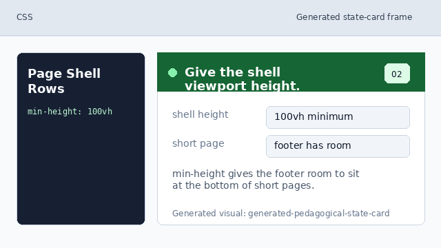 The page shell expands to at least the viewport height.