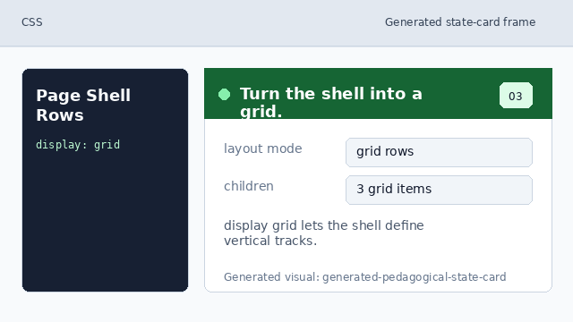 The wrapper becomes a grid container for the three page regions.