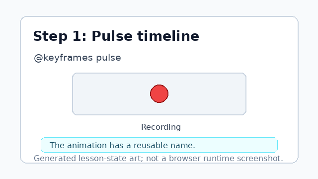A pulse timeline is introduced for the recording dot.