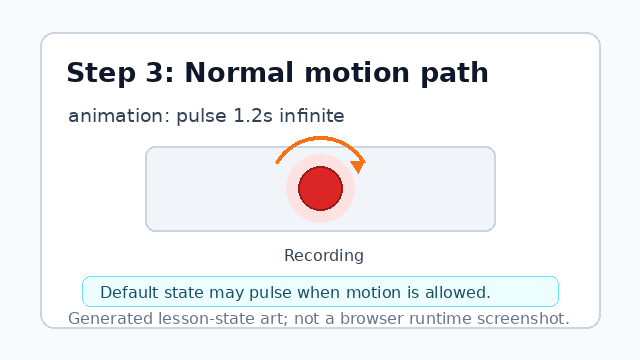 The status dot is shown with a normal pulsing motion path.