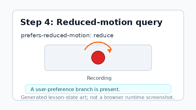 A reduced-motion branch appears next to the normal pulse path.