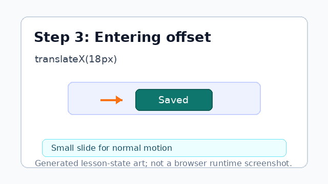 The toast is shown offset slightly to suggest a slide-in state.