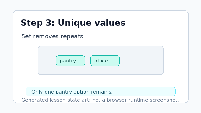 The duplicate pantry value collapses into one pantry option.