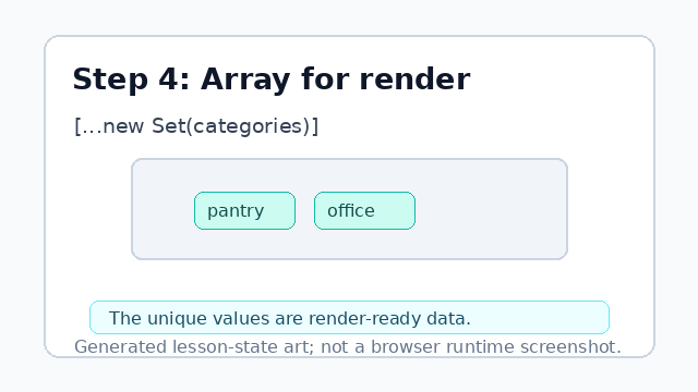 The unique categories are ready as an array for rendering.