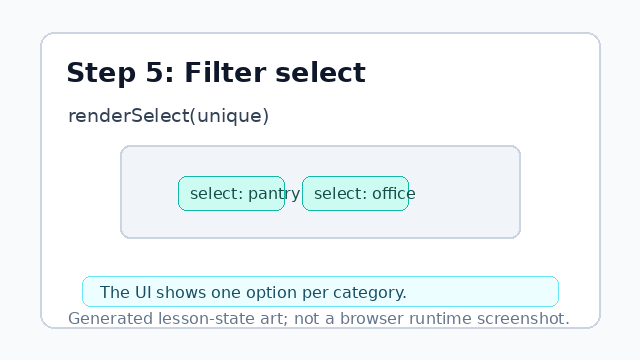 A category filter select shows pantry and office options.