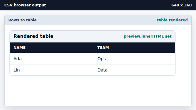 The preview table appears with name and team columns.