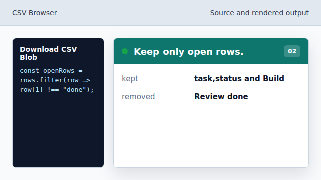 The export omits completed work.