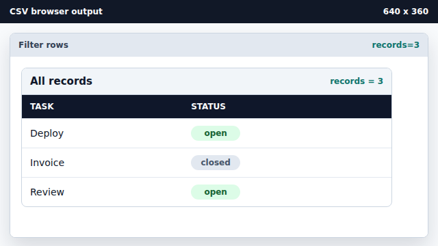 The full task table includes open and closed rows.