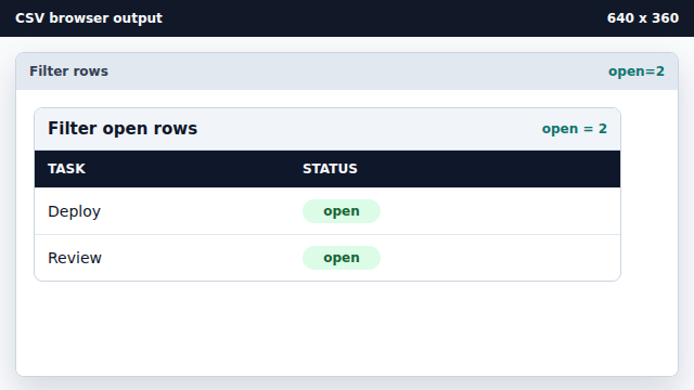 Only Deploy and Review remain in the derived data.