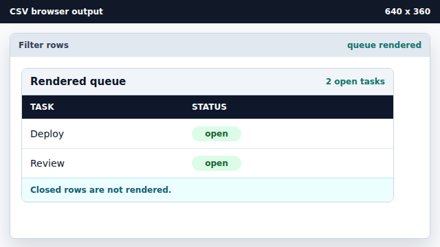 The browser table now shows only open tasks.