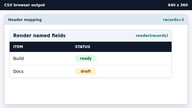 Rows can now be displayed by field name instead of numeric position.