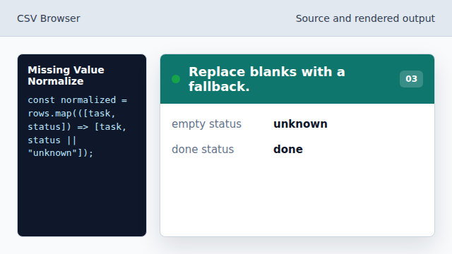 The fallback makes missing data visible.