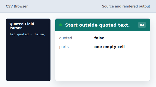 The parser tracks whether commas are delimiters.