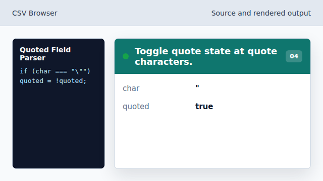 Entering quotes changes how commas are interpreted.