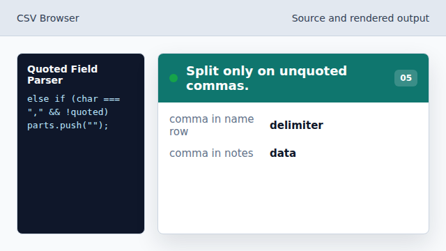 The comma inside notes is preserved.