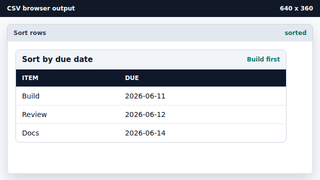Rows reorder from earliest due date to latest.