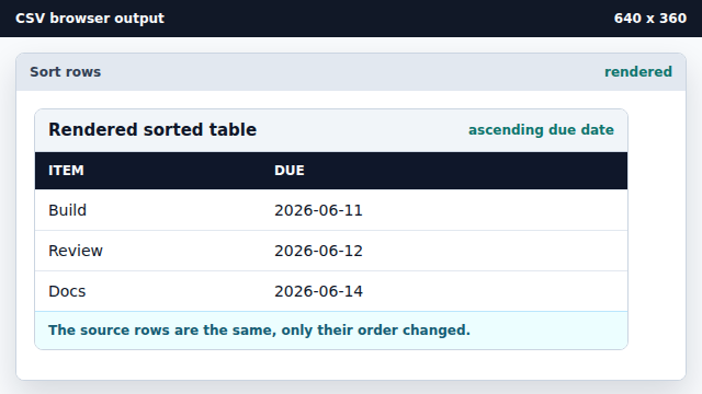 The browser table displays the earliest due item first.