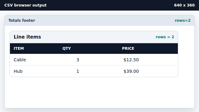 The table shows item, quantity, and price.
