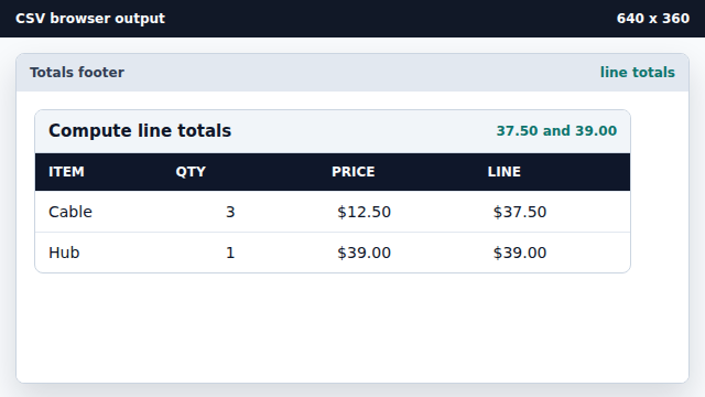 A line total column can be shown for each item.