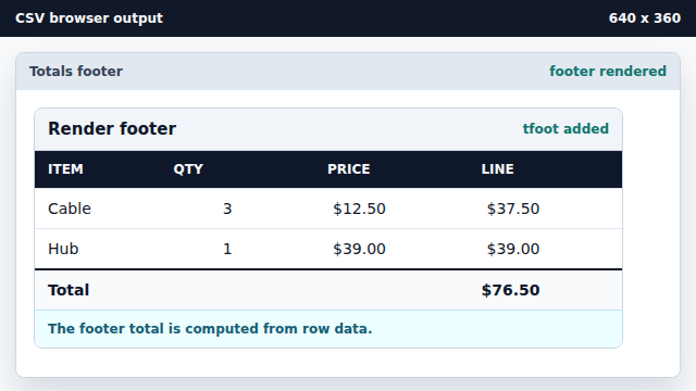 The browser table displays a Total footer row.