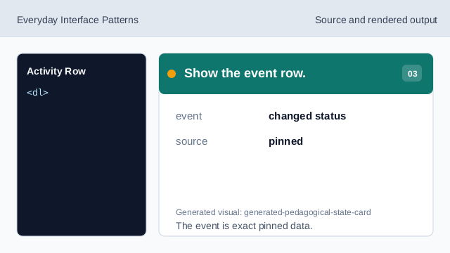 The event is exact pinned data.