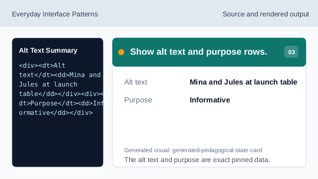 The alt text and purpose are exact pinned data.