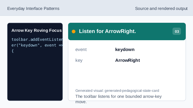 The toolbar listens for one bounded arrow-key move.