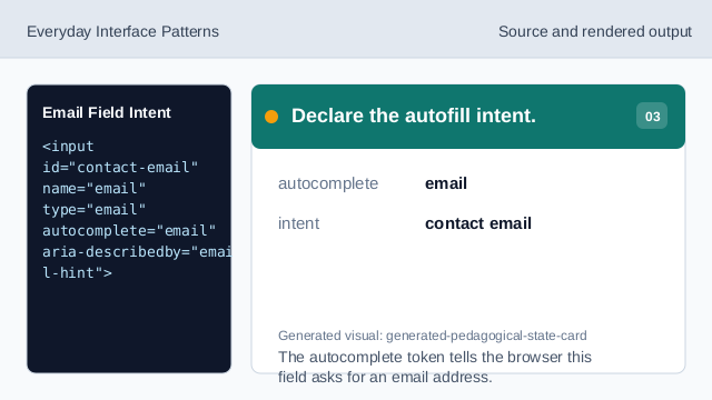 The autocomplete token tells the browser this field asks for an email address.