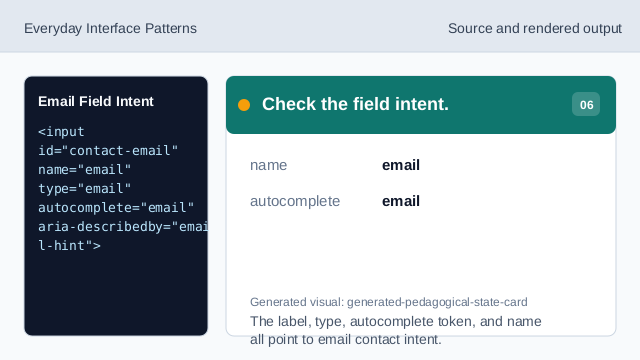 The label, type, autocomplete token, and name all point to email contact intent.