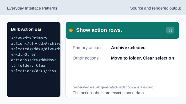 The action labels are exact pinned data.