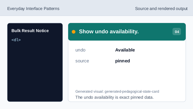 The undo availability is exact pinned data.