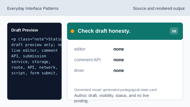 Author, draft, visibility, status, and no live posting.