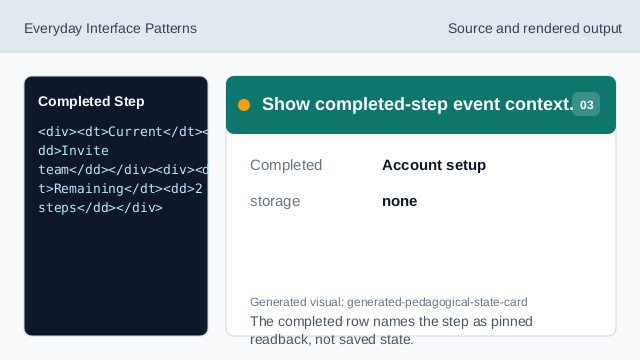The completed row names the step as pinned readback, not saved state.