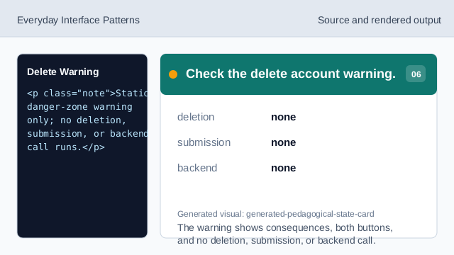 The warning shows consequences, both buttons, and no deletion, submission, or backend call.